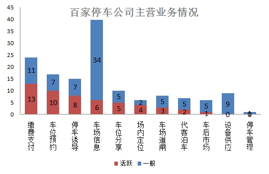億歐網(wǎng)停車O2O報道
