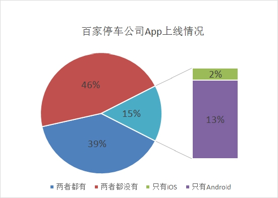 億歐網(wǎng)停車O2O報道