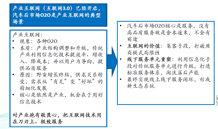 汽車后市場(chǎng)產(chǎn)業(yè)價(jià)值