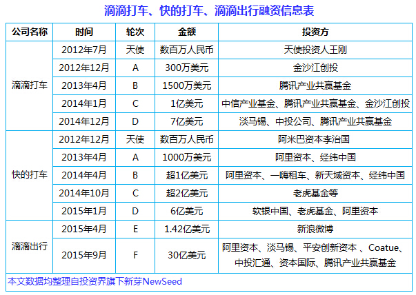 中國(guó)互聯(lián)網(wǎng)史上十大合并案：從群雄逐鹿到強(qiáng)強(qiáng)聯(lián)姻， BAT依然掌權(quán)大半江山