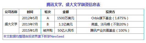 中國(guó)互聯(lián)網(wǎng)史上十大合并案：從群雄逐鹿到強(qiáng)強(qiáng)聯(lián)姻， BAT依然掌權(quán)大半江山