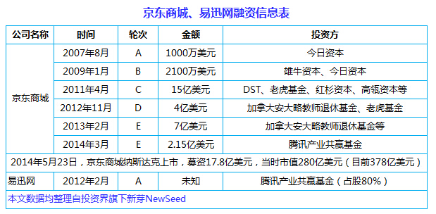 中國(guó)互聯(lián)網(wǎng)史上十大合并案：從群雄逐鹿到強(qiáng)強(qiáng)聯(lián)姻， BAT依然掌權(quán)大半江山