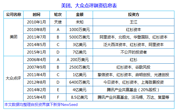 中國(guó)互聯(lián)網(wǎng)史上十大合并案：從群雄逐鹿到強(qiáng)強(qiáng)聯(lián)姻， BAT依然掌權(quán)大半江山