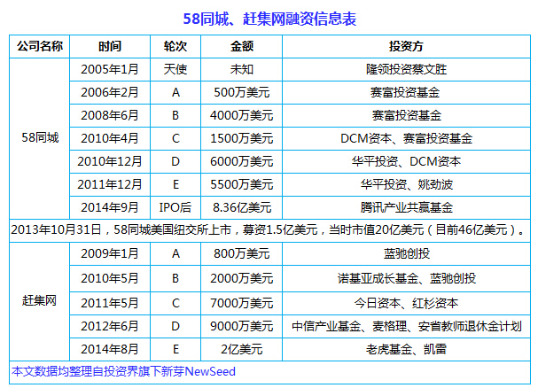 中國(guó)互聯(lián)網(wǎng)史上十大合并案：從群雄逐鹿到強(qiáng)強(qiáng)聯(lián)姻， BAT依然掌權(quán)大半江山