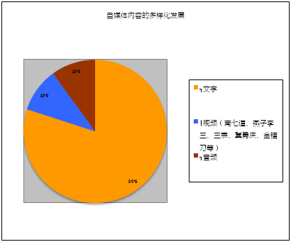 創(chuàng)業(yè)回歸理性，自媒體同時陷入四大困境