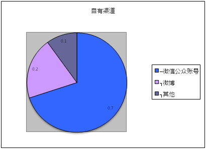創(chuàng)業(yè)回歸理性，自媒體同時陷入四大困境