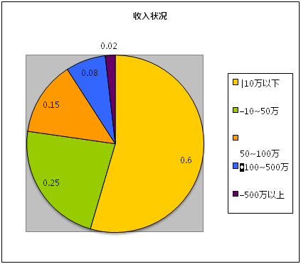 創(chuàng)業(yè)回歸理性，自媒體同時陷入四大困境